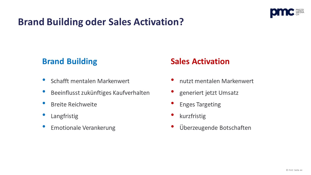 PMC Brand Building vs Sales Activation