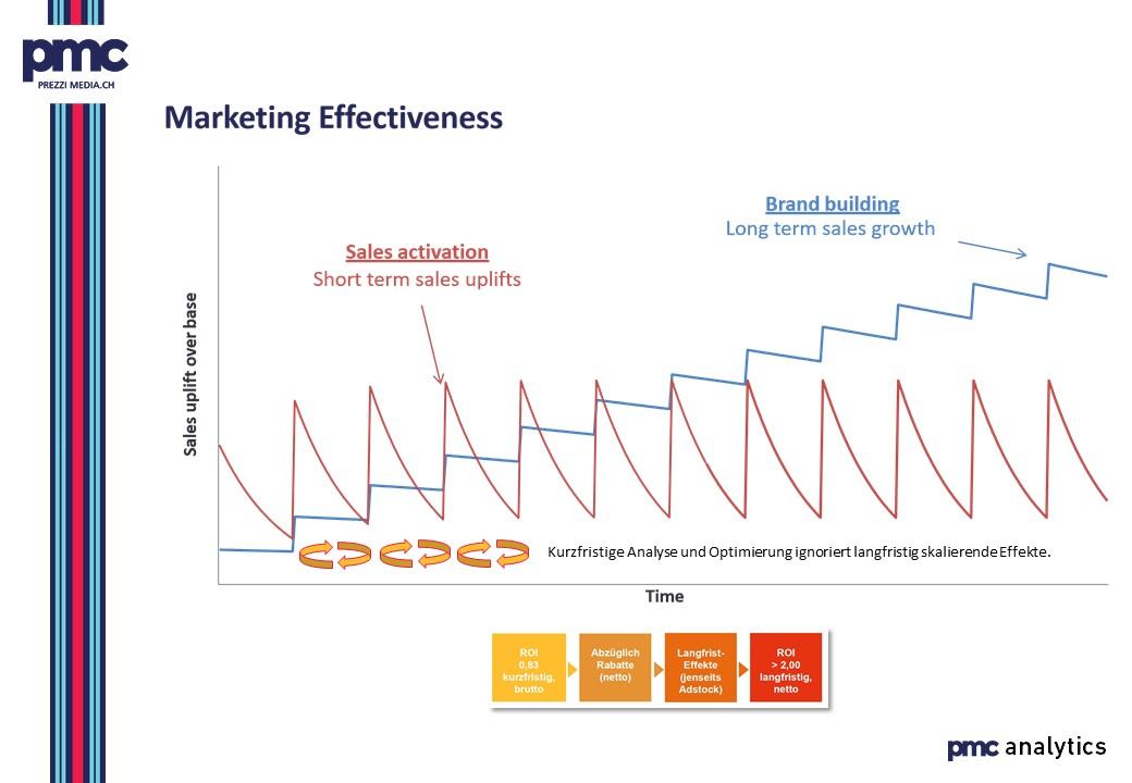 pmc analytics