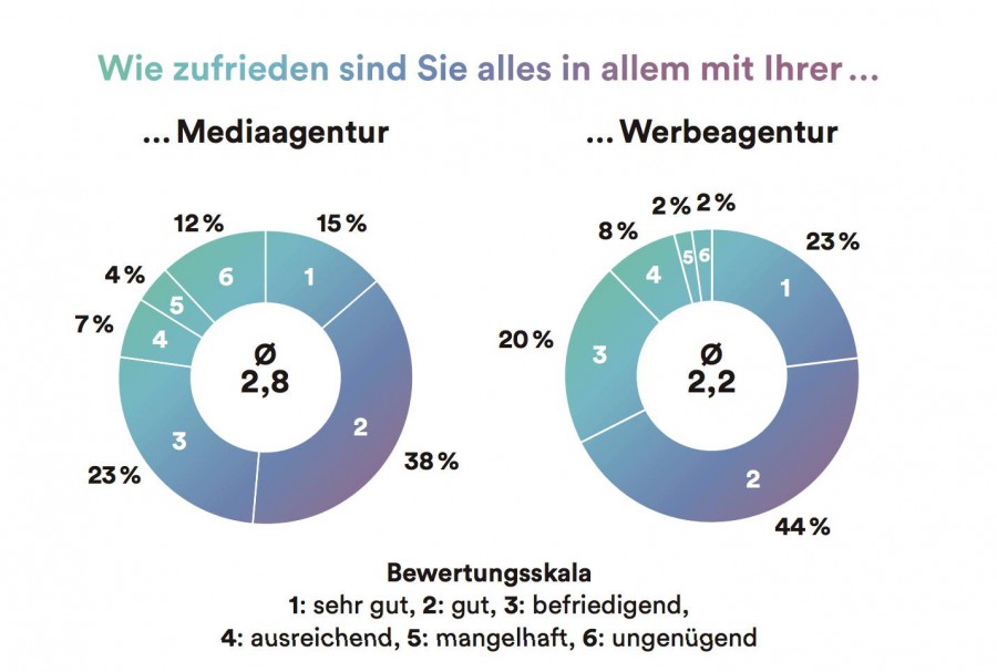 zufriedenheitwuv